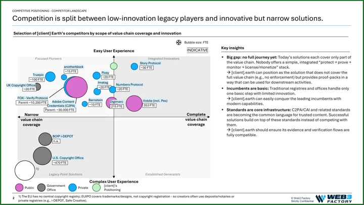 A competitive positioning matrix compares user experience and value-chain coverage, alongside key insights.